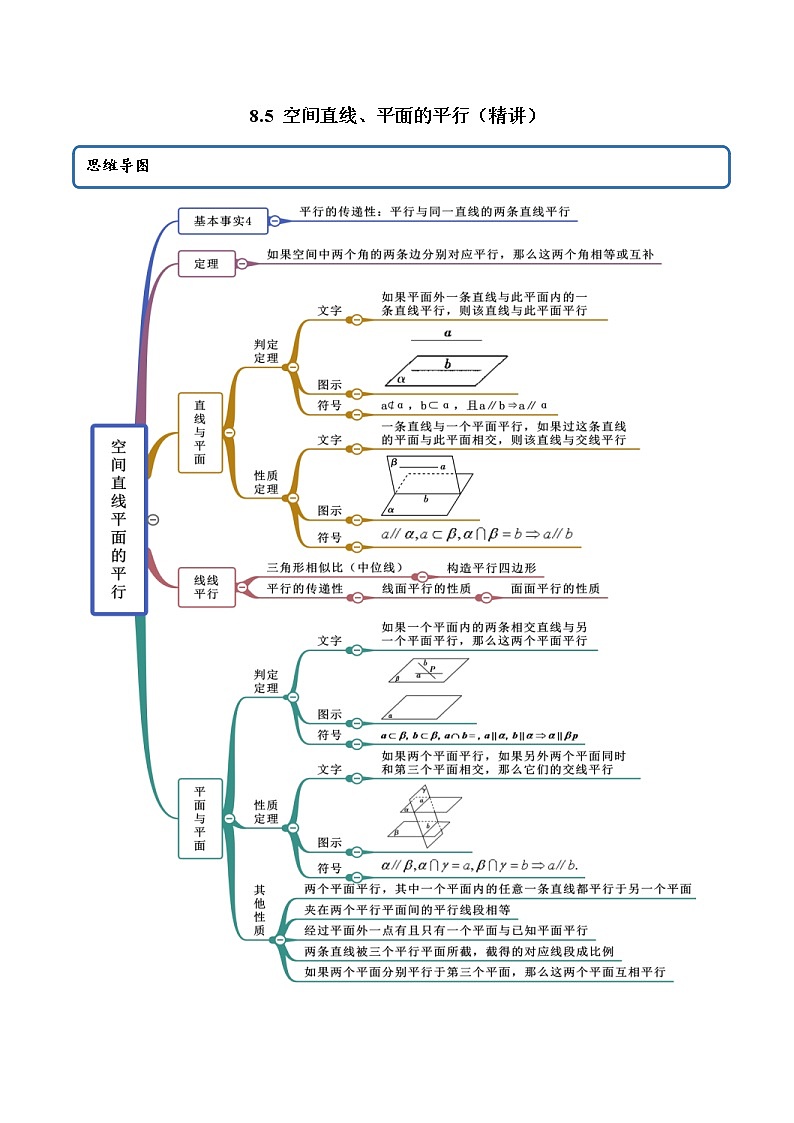 2021年人教版高中数学必修第二册(精讲)8.5《空间直线、平面的平行》（解析版）学案第1页
