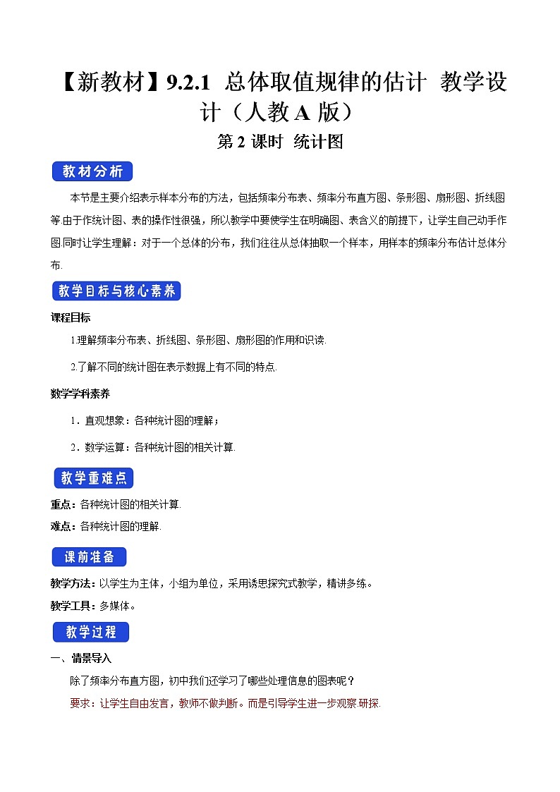 9.2.1 总体取值规律的估计（第2课时）统计图 教案-人教A版高中数学必修第二册01
