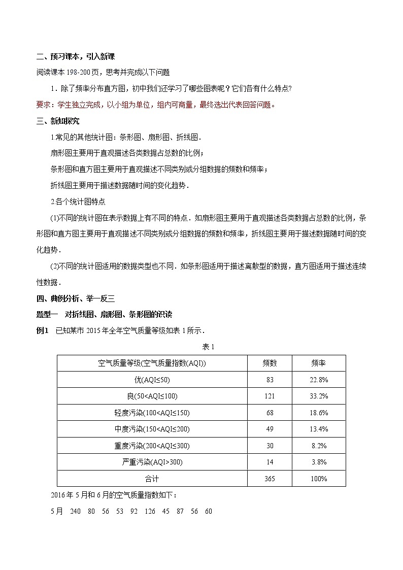 9.2.1 总体取值规律的估计（第2课时）统计图 教案-人教A版高中数学必修第二册02