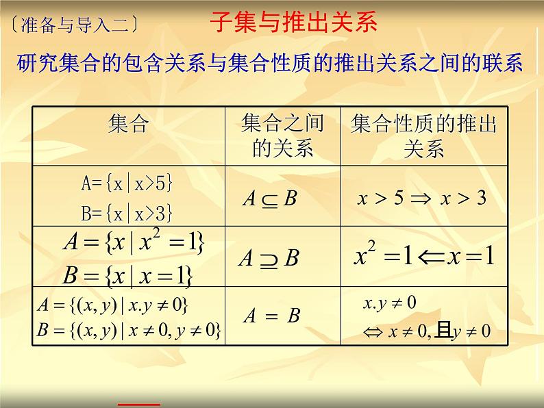 沪教版（上海）高一数学上册 1.6 子集与推出关系_1 课件第5页