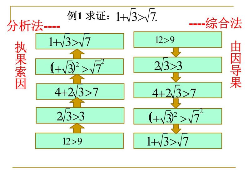 沪教版（上海）高一数学上册 2.5 不等式的证明 课件06