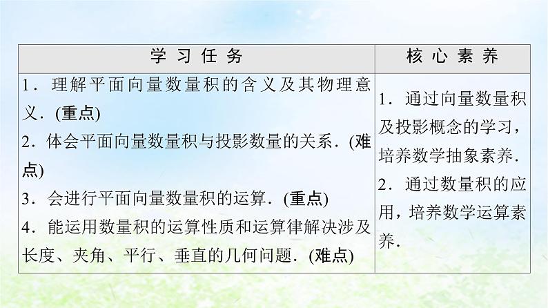 2021_2022学年新教材高中数学第2章平面向量及其应用§55.1向量的数量积课件北师大版必修第二册第2页