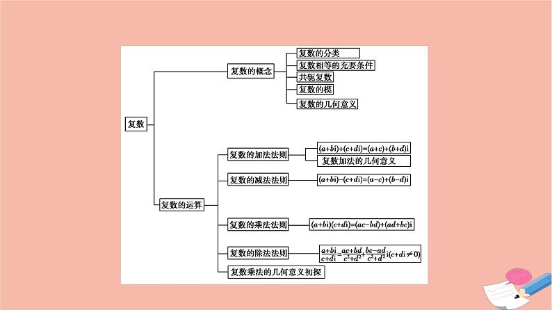 2021_2022学年新教材高中数学第5章复数章末综合提升课件北师大版必修第二册03