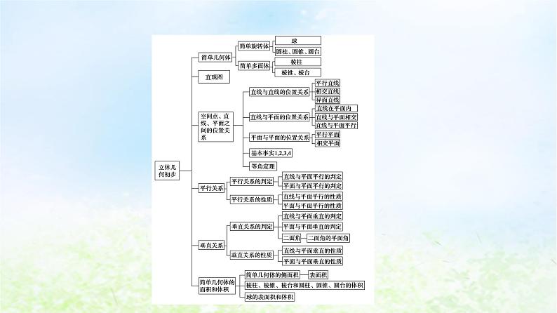 2021_2022学年新教材高中数学第6章立体几何初步章末综合提升课件北师大版必修第二册第3页
