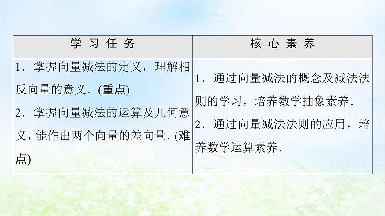 2021_2022学年新教材高中数学第2章平面向量及其应用§22.2向量的减法课件北师大版必修第二册第2页