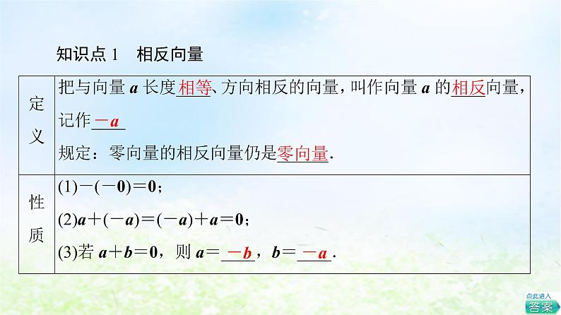 2021_2022学年新教材高中数学第2章平面向量及其应用§22.2向量的减法课件北师大版必修第二册第6页