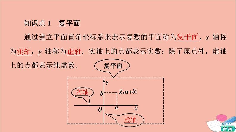 2021_2022学年新教材高中数学第5章复数§11.2复数的几何意义课件北师大版必修第二册第6页