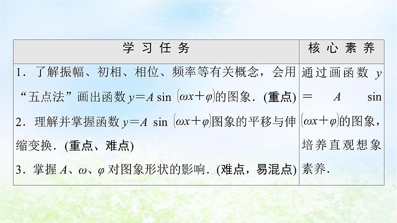 2021_2022学年新教材高中数学第1章三角函数§6第1课时函数y＝Asinωx＋φ的图象课件北师大版必修第二册第2页