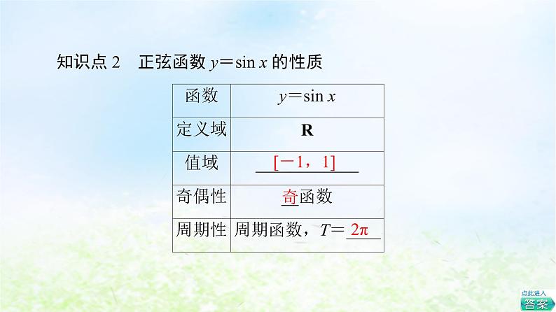 2021_2022学年新教材高中数学第1章三角函数§55.1正弦函数的图象与性质再认识课件北师大版必修第二册07