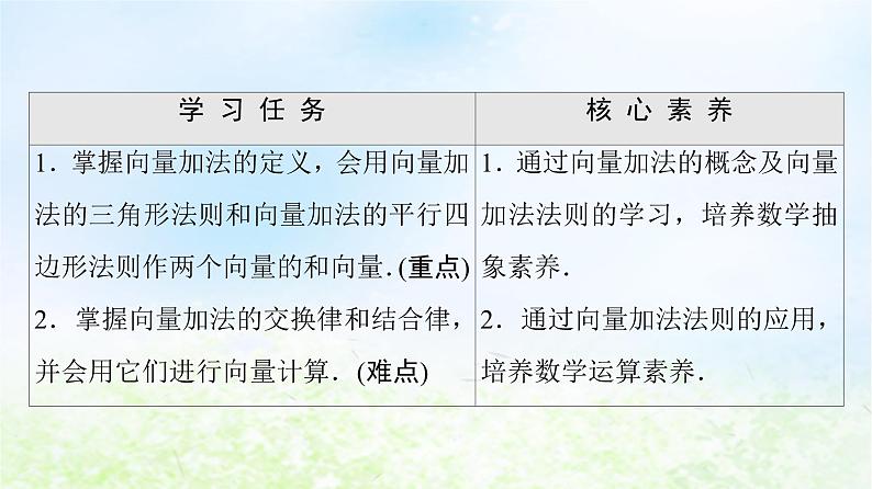 2021_2022学年新教材高中数学第2章平面向量及其应用§22.1向量的加法课件北师大版必修第二册第2页