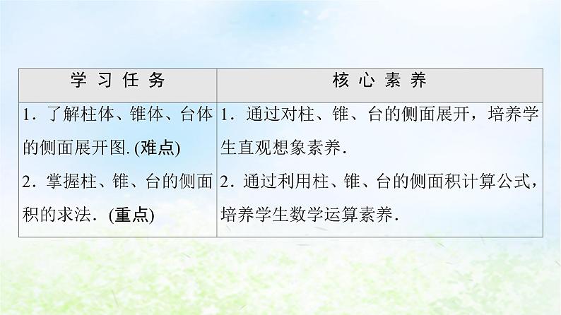 2021_2022学年新教材高中数学第6章立体几何初步§66.1柱锥台的侧面展开与面积课件北师大版必修第二册02
