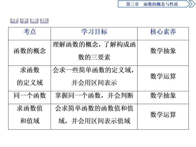 《函数的概念及其表示》函数的概念与性质PPT(第一课时函数的概念)课件PPT02