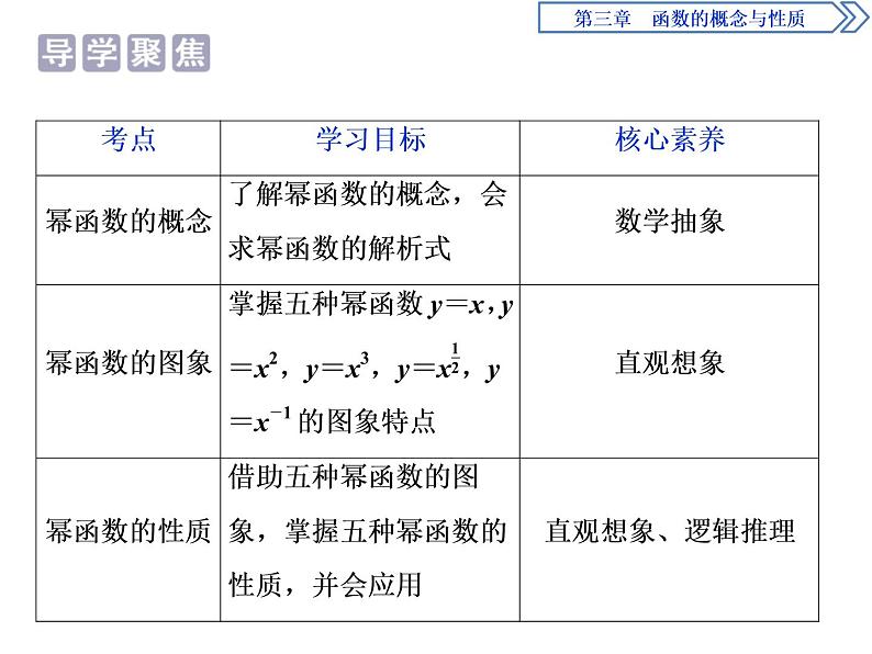 《幂函数》函数的概念与性质PPT课件02