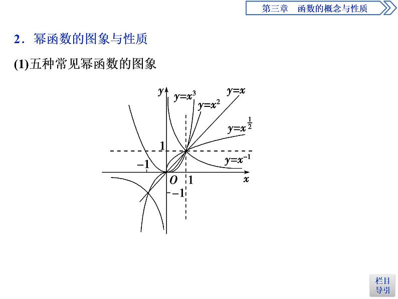 《幂函数》函数的概念与性质PPT课件05
