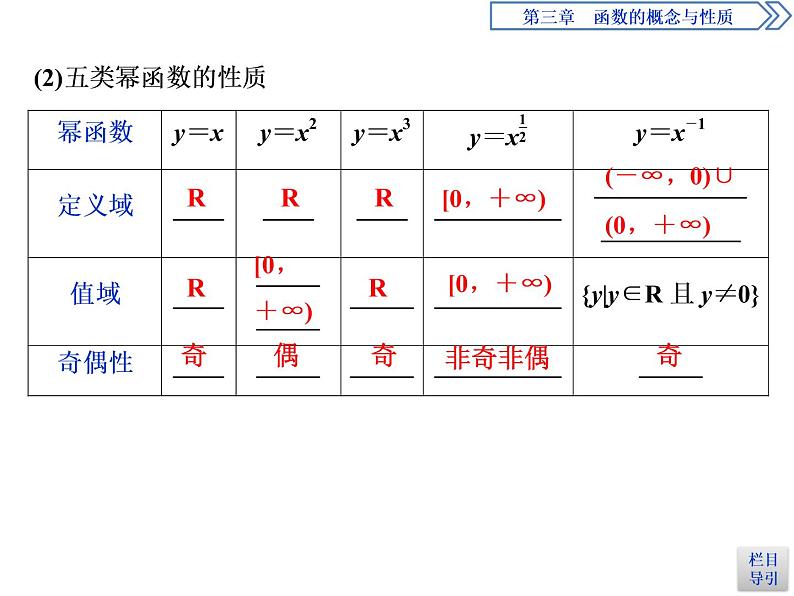 《幂函数》函数的概念与性质PPT课件06