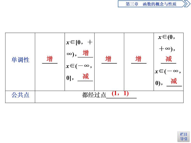 《幂函数》函数的概念与性质PPT课件07