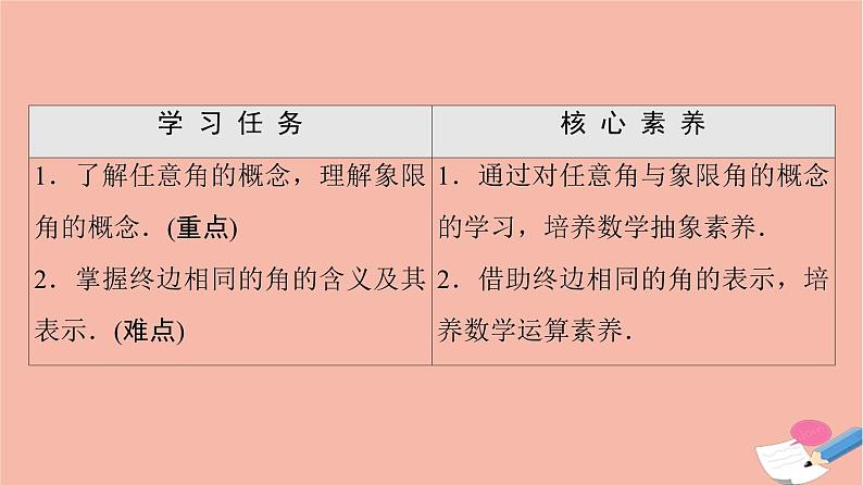 2021_2022学年新教材高中数学第1章三角函数§2任意角课件北师大版必修第二册第2页