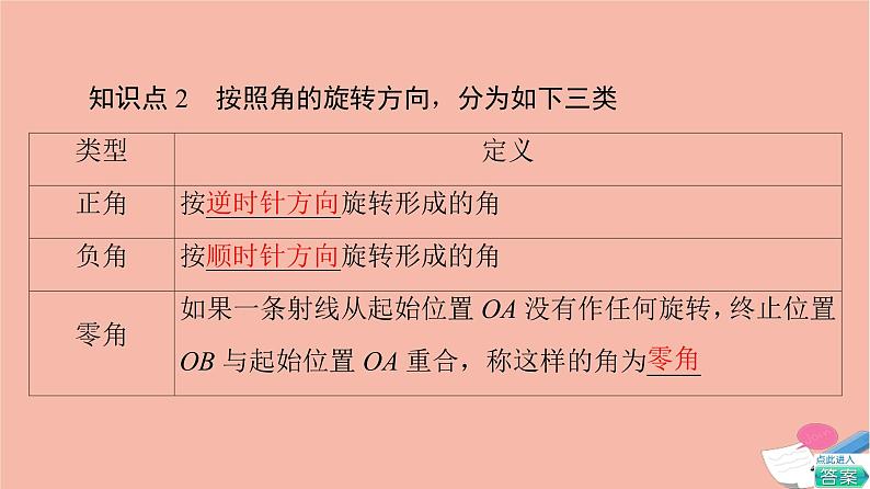 2021_2022学年新教材高中数学第1章三角函数§2任意角课件北师大版必修第二册第6页