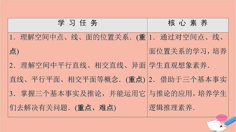 2021_2022学年新教材高中数学第6章立体几何初步§33.1空间图形基本位置关系的认识3.2刻画空间点线面位置关系的公理一课件北师大版必修第二册第2页