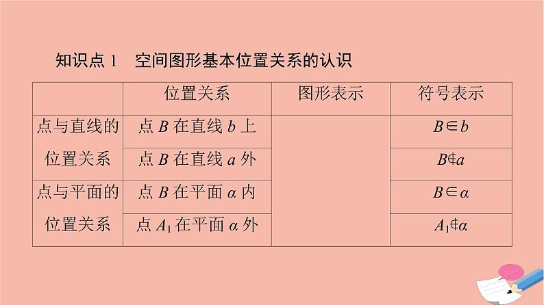 2021_2022学年新教材高中数学第6章立体几何初步§33.1空间图形基本位置关系的认识3.2刻画空间点线面位置关系的公理一课件北师大版必修第二册05