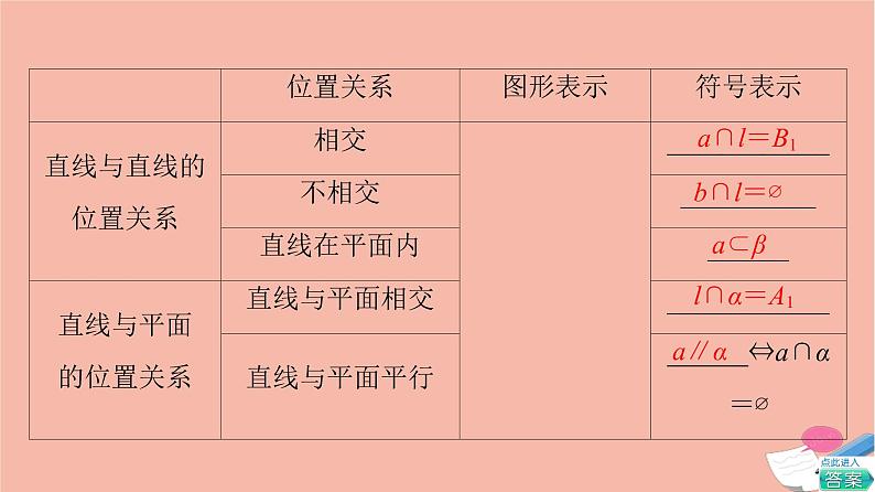 2021_2022学年新教材高中数学第6章立体几何初步§33.1空间图形基本位置关系的认识3.2刻画空间点线面位置关系的公理一课件北师大版必修第二册第6页