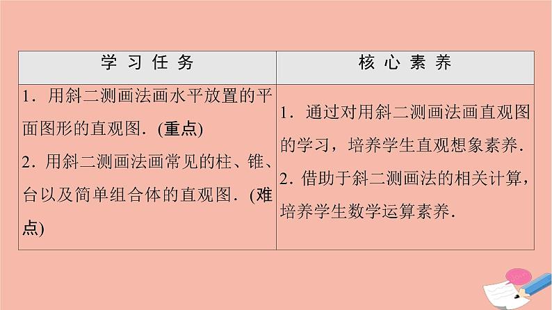 2021_2022学年新教材高中数学第6章立体几何初步§2直观图课件北师大版必修第二册第2页