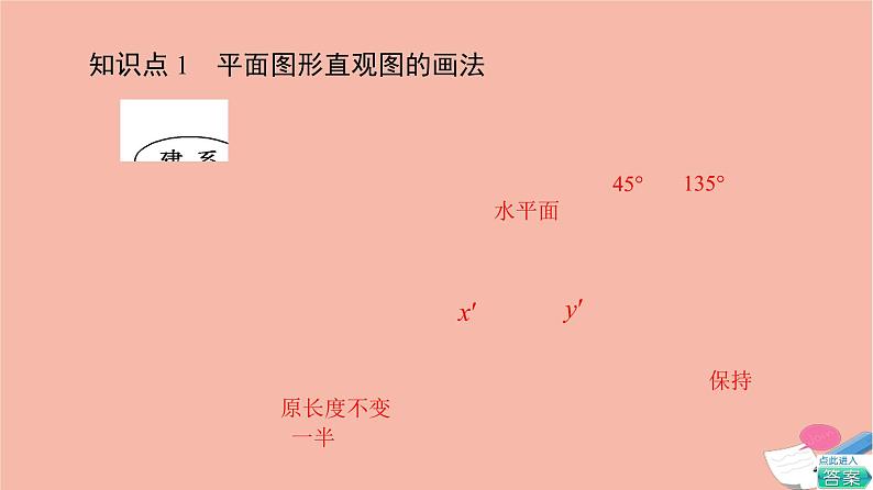 2021_2022学年新教材高中数学第6章立体几何初步§2直观图课件北师大版必修第二册第6页