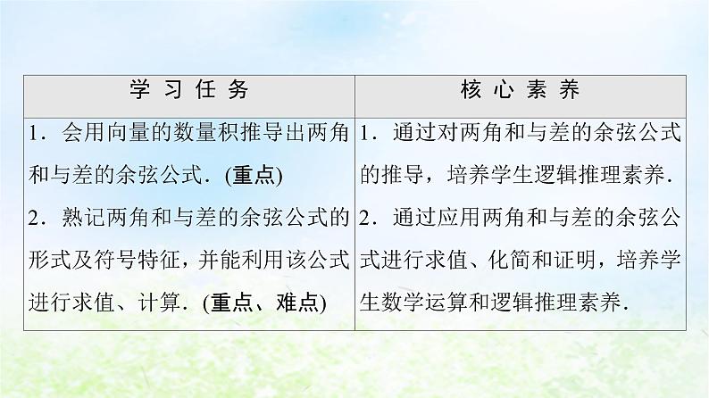 2021_2022学年新教材高中数学第4章三角恒等变换§22.1两角和与差的余弦公式及其应用课件北师大版必修第二册02