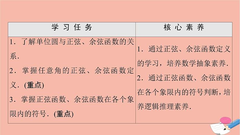 2021_2022学年新教材高中数学第1章三角函数§44.1单位圆与任意角的正弦函数余弦函数定义4.2单位圆与正弦函数余弦函数的基本性质课件北师大版必修第二册02