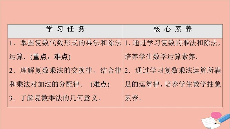 2021_2022学年新教材高中数学第5章复数§22.2复数的乘法与除法2.3复数乘法几何意义初探课件北师大版必修第二册02