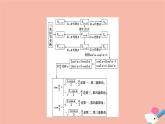 2021_2022学年新教材高中数学第4章三角恒等变换章末综合提升课件北师大版必修第二册