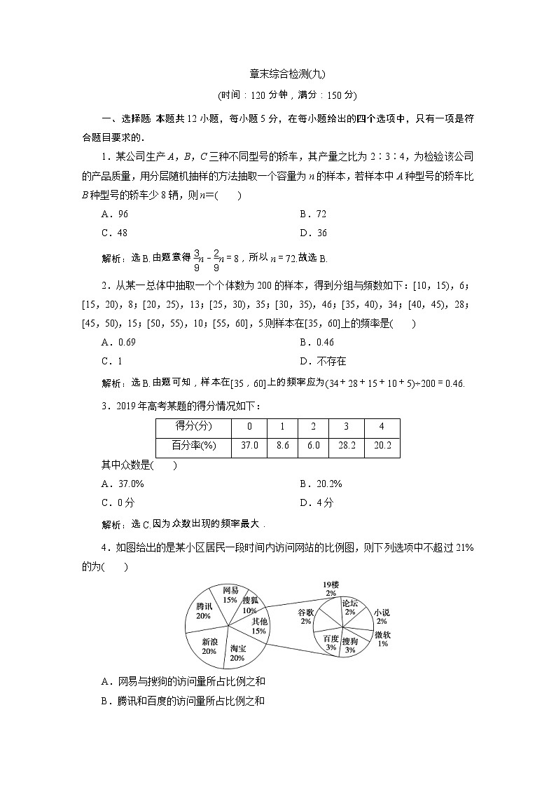 人教版高中数学必修第二册第九章 章末综合检测 (含解析)01