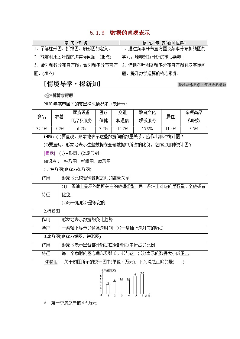 2021_2022学年新教材高中数学第5章统计与概率5.1统计5.1.3数据的直观表示学案含解析新人教B版必修第二册01