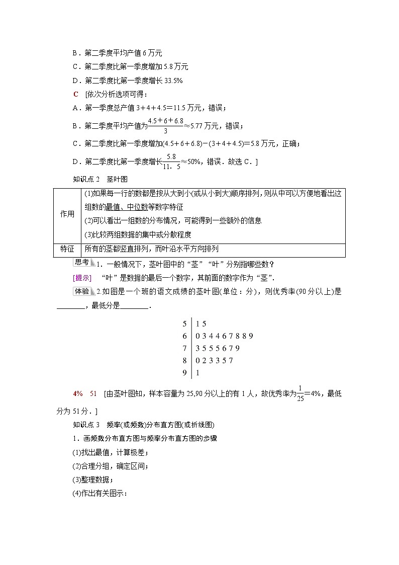 2021_2022学年新教材高中数学第5章统计与概率5.1统计5.1.3数据的直观表示学案含解析新人教B版必修第二册02