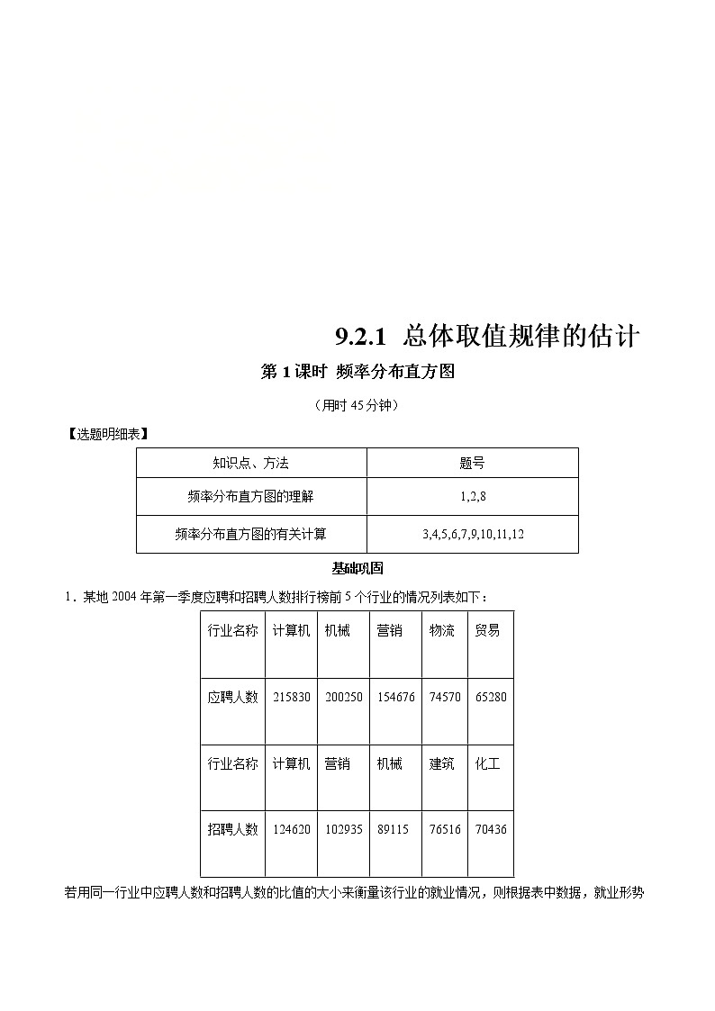 2021年人教版高中数学必修第二册练习：9.2.1《总体取值规律的估计（第1课时）频率分布直方图》（解析版）第1页