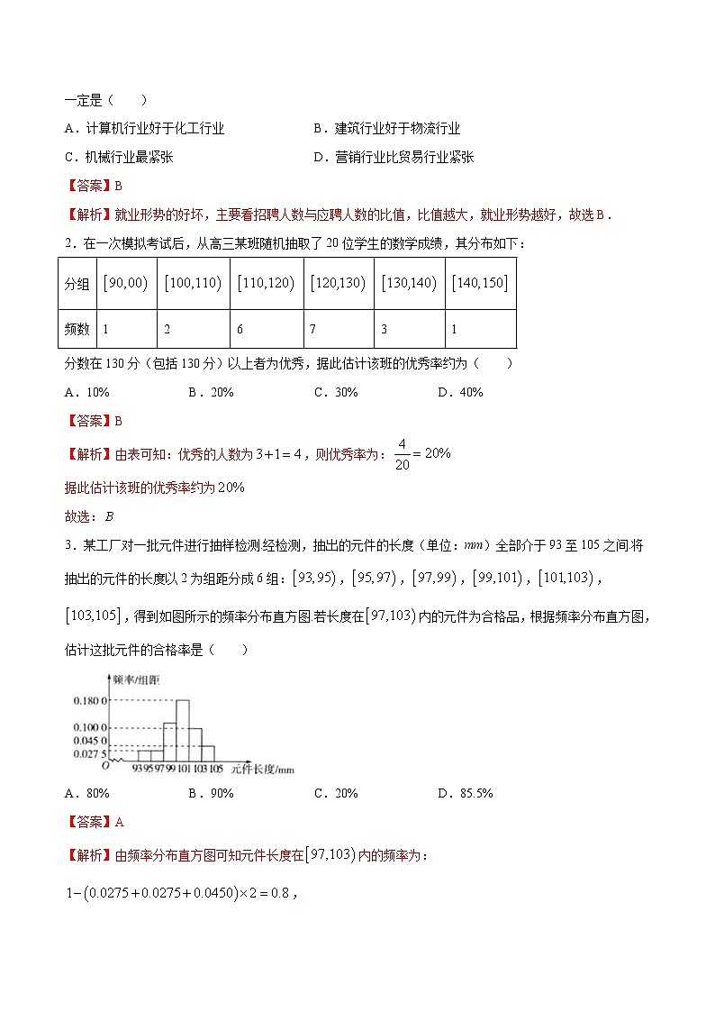 2021年人教版高中数学必修第二册练习：9.2.1《总体取值规律的估计（第1课时）频率分布直方图》（解析版）第2页