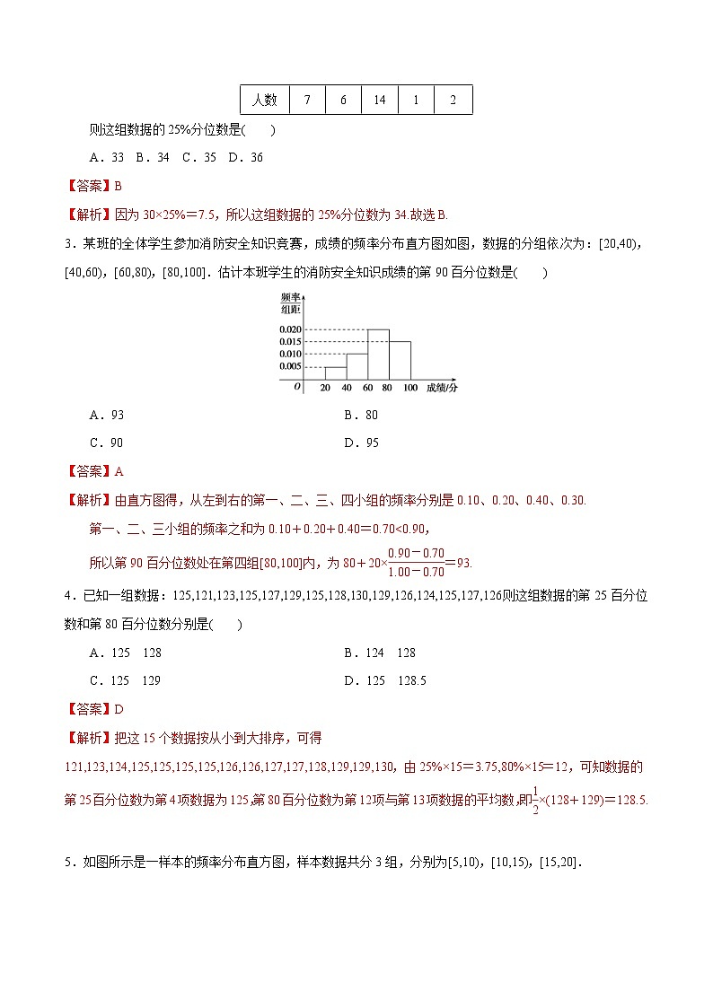 2021年人教版高中数学必修第二册练习：9.2.2《总体百分数的估计》（解析版）02