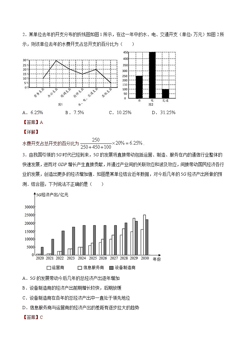 2021年人教版高中数学必修第二册课时同步检测9.2.1《总体取值规律的分析》（解析版）02
