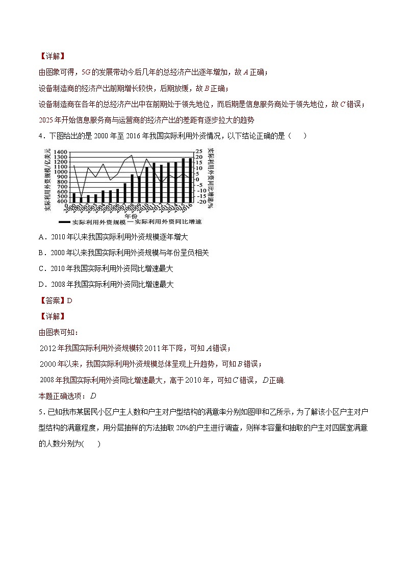 2021年人教版高中数学必修第二册课时同步检测9.2.1《总体取值规律的分析》（解析版）03