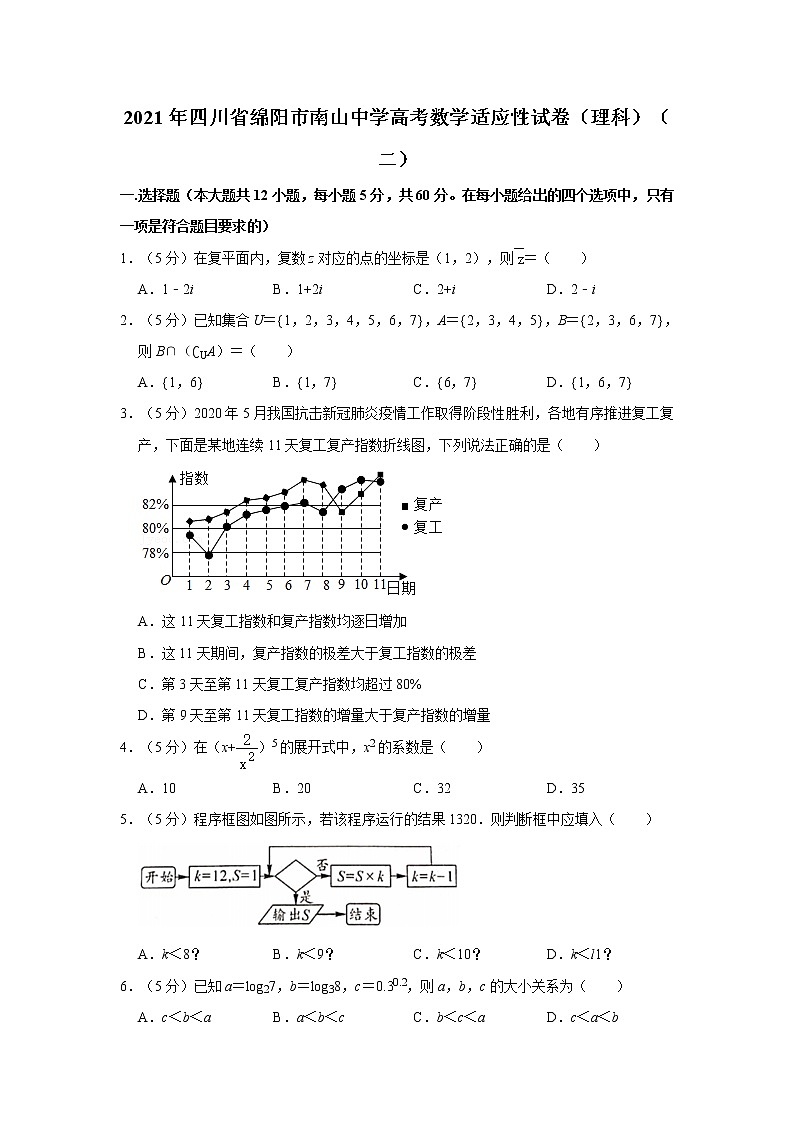 2021年四川省绵阳市南山中学高考数学适应性试卷（理科）（二）01