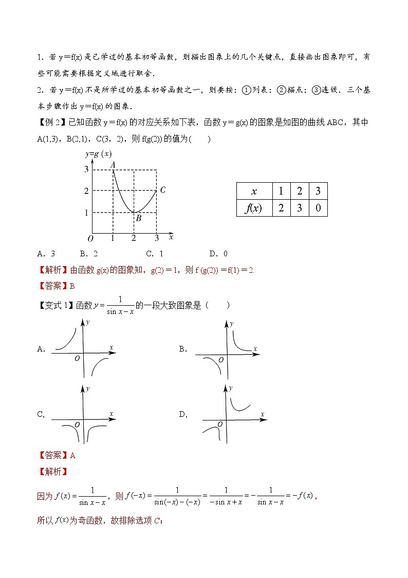 第三章 函数的概念和性质（考点与题型解析）-2020-2021学年高一数学培优对点题组专题突破（人教A版2019必修第一册）（解析版）第2页