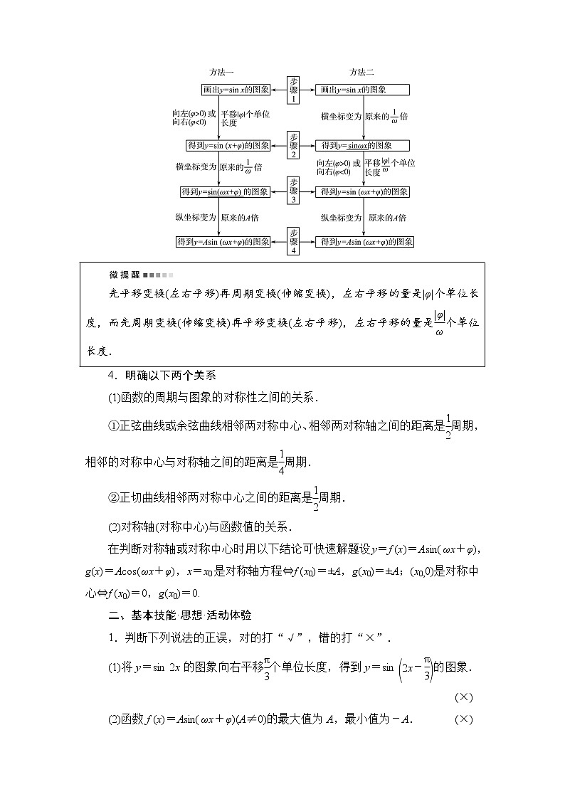 第4章 第5节　函数y＝Asin(ωx＋φ)的图象及应用-2022届高三数学一轮复习讲义（新高考）教案02