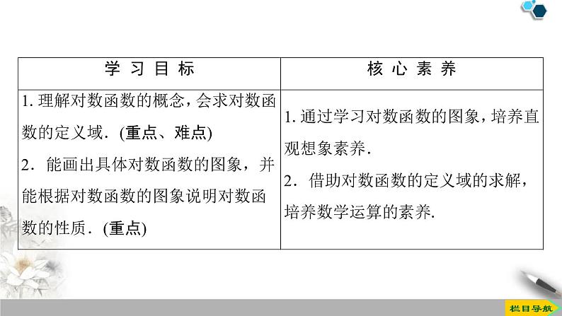 《对数函数》指数函数与对数函数PPT课件(第1课时对数函数的概念、图象及性质)02