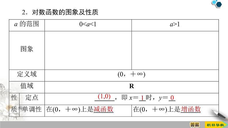 《对数函数》指数函数与对数函数PPT课件(第1课时对数函数的概念、图象及性质)05