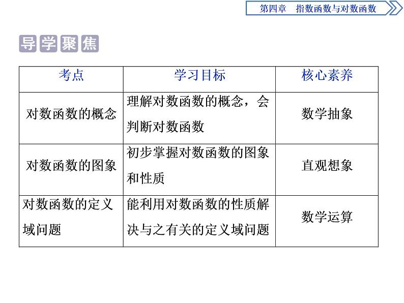 《对数函数》指数函数与对数函数PPT(第1课时对数函数的概念、图象及性质)课件PPT02