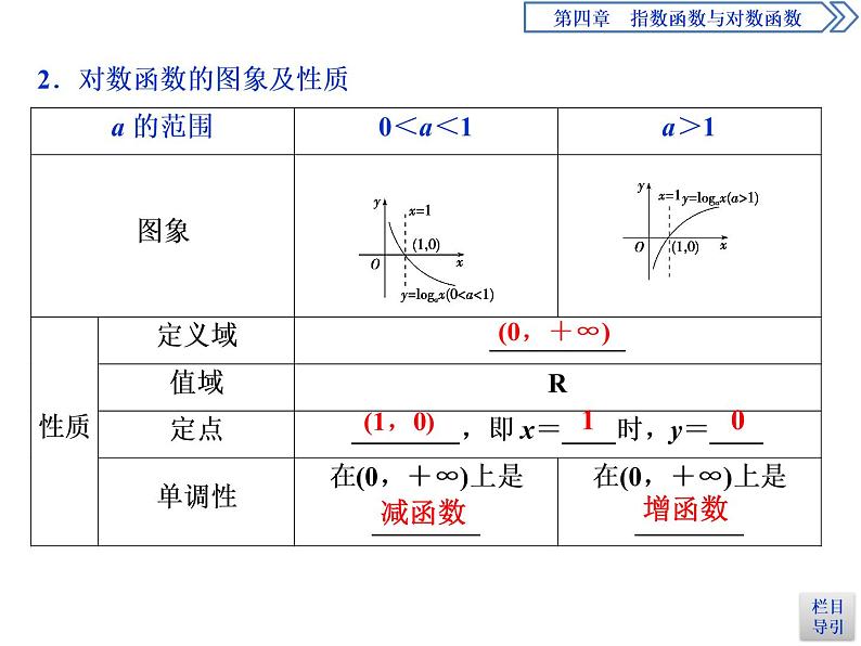 《对数函数》指数函数与对数函数PPT(第1课时对数函数的概念、图象及性质)课件PPT05
