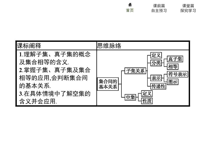 《集合间的基本关系》集合与常用逻辑用语PPT课件PPT第2页