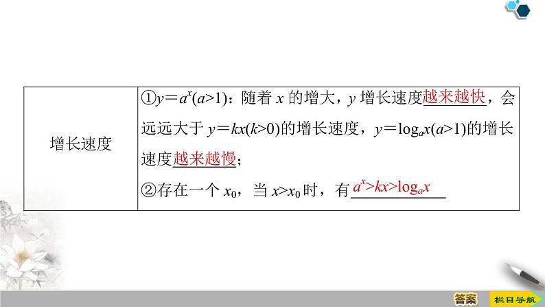 《对数函数》指数函数与对数函数PPT课件(第3课时不同函数增长的差异)05