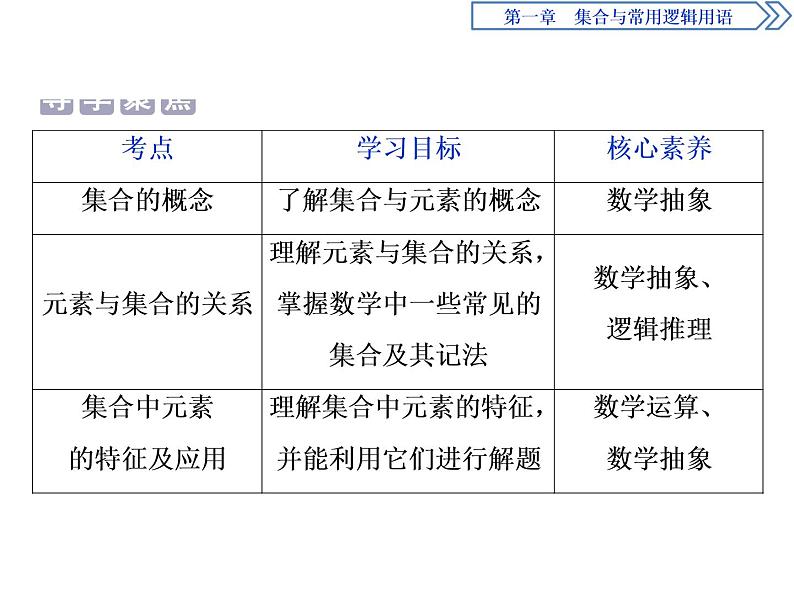 《集合的概念》集合与常用逻辑用语PPT(第一课时集合的概念)课件PPT02