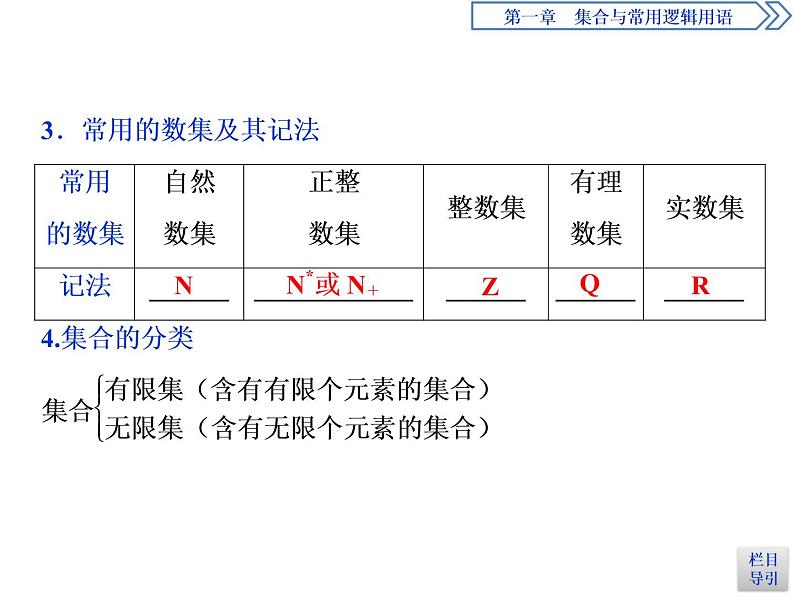 《集合的概念》集合与常用逻辑用语PPT(第一课时集合的概念)课件PPT07